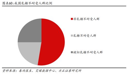 植脂末龍頭佳禾食品持續領跑，第二增長曲線成效初顯